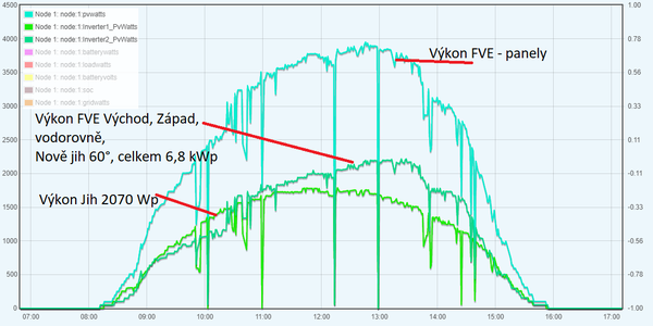 1.1. Jasno + 675Wp jih 60°.png