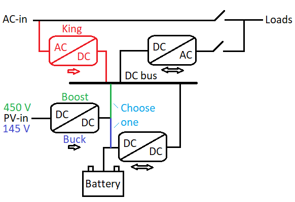 Presumedblockdiagram.png