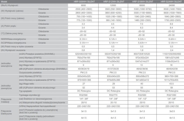 Hyundai HRP-S09WH SILENT 2,5kW.jpg