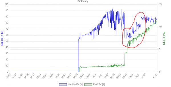 PohybTienaCezString.PNG