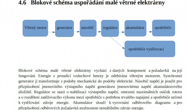 blokové schéma malé větrné elektrárny.jpg