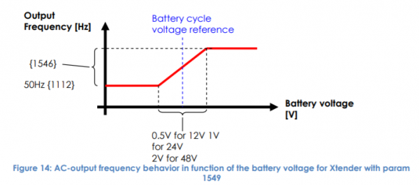 AC_coupling_f_batvolt.PNG