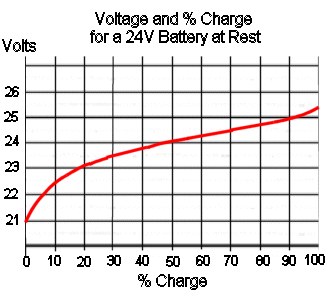 batteryvoltagegraph24.png