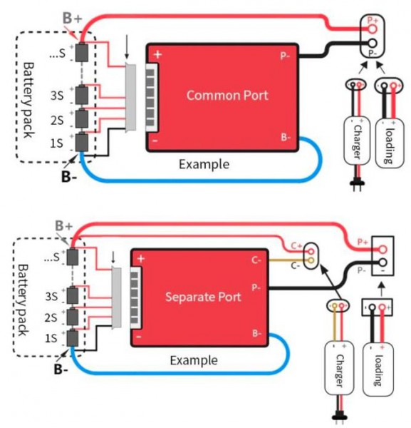 bms_comm_sep_port.jpg