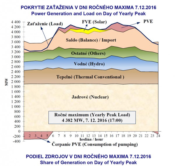 Vyroba-v-maxime-2016-r.jpg