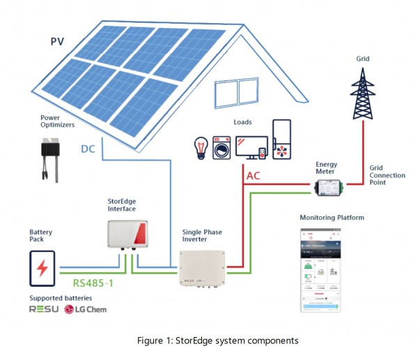SolarEdge LG 10 kWh.jpg