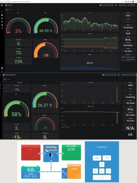 victron_venus_docker_grafana.jpg