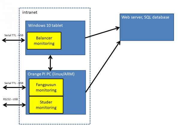 Schema_modulov_riadenia_ver1.png