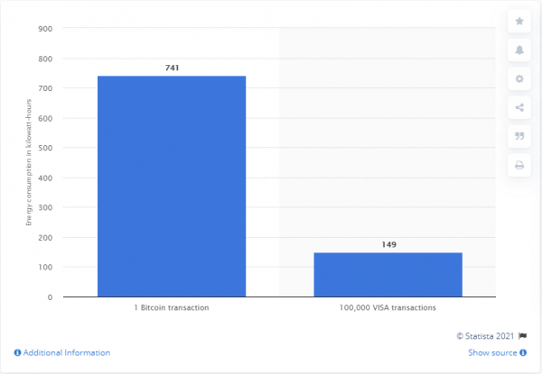 Bitcoin_vs_VISA.PNG