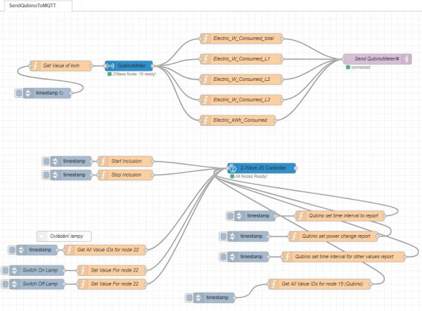 NodeRedMQTT.jpg