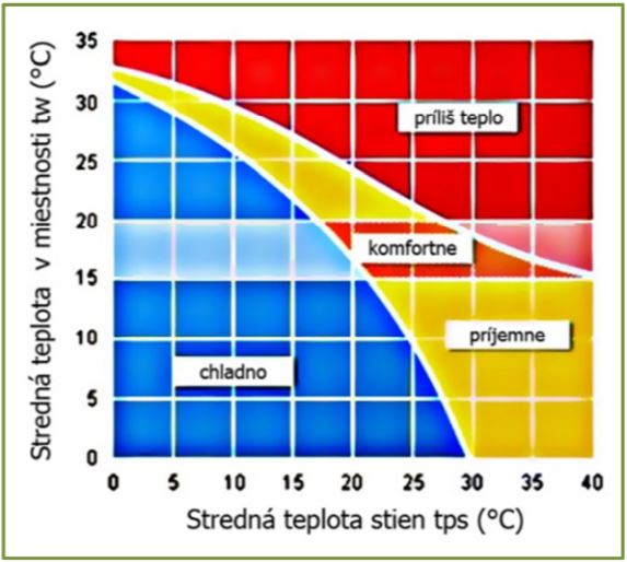 TepelnaPohoda.JPG