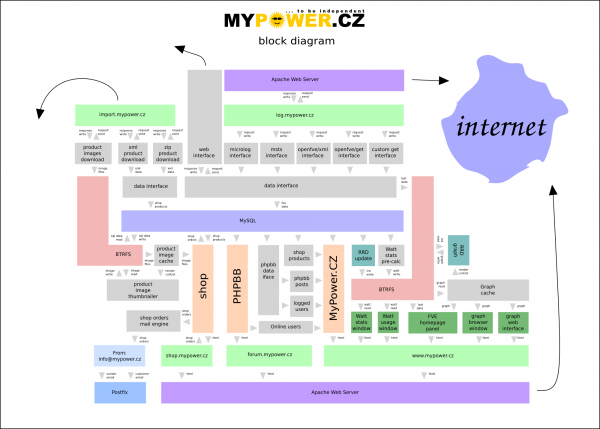 mypower-web-schema.png