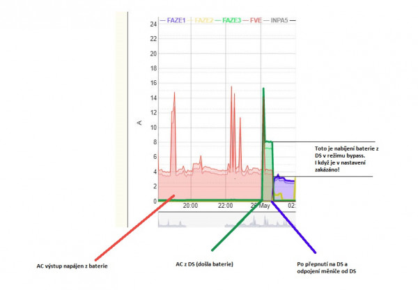 Nabíjeni ze site2.jpg