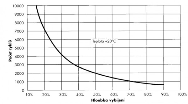 zivotnost_cykly_KPM.jpg