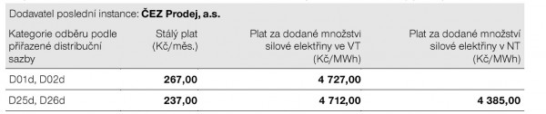 Cena poslední instance