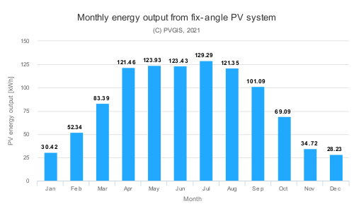 PVdata_49.684_16.240_undefined_crystSi_1kWp_14_35deg_0deg_S.png