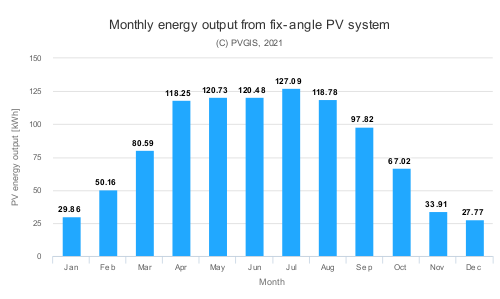 PVdata_49.684_16.240_undefined_CIS_1kWp_14_35deg_0deg_S.png