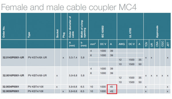 MC4 specs