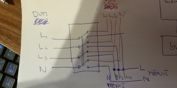 ats schema