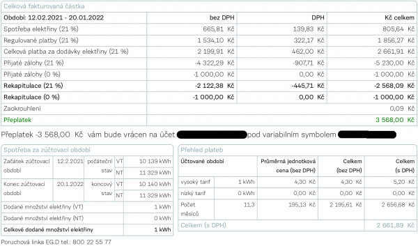 cena elektřiny 2 661,89 Kč/kWh s DPH