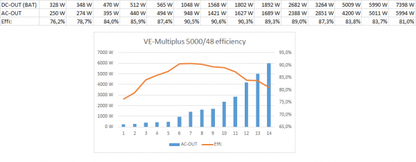 Victron-multiplus 5.png