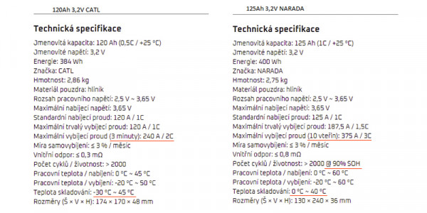 LiFePo 120Ah Catl a 125Ah Narada.jpg