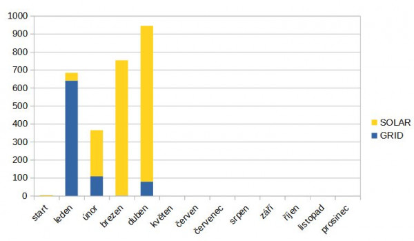 solar-4-2022.jpg