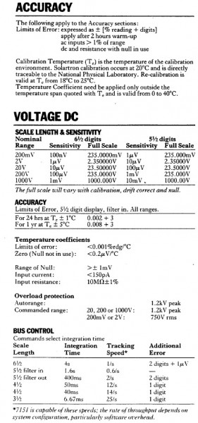Přesnost měření napětí pro Solartron 7151