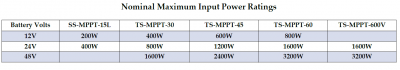 tristar max input.png