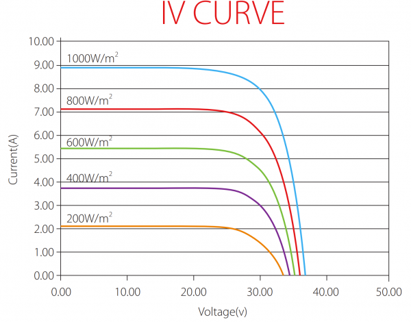 iv curve.png