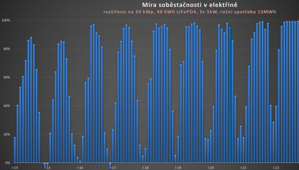 Míra soběstačnosti v elektřině