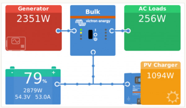 vgx_genset.jpg