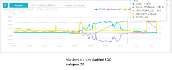 Sladěné SOC.jpg