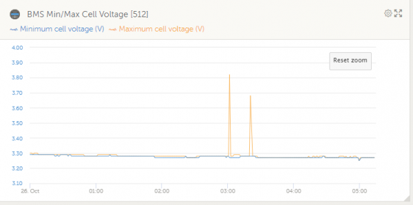 bms pylon peak.png