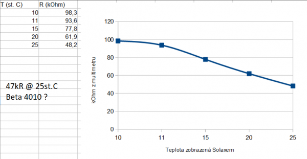 solax NTC.png