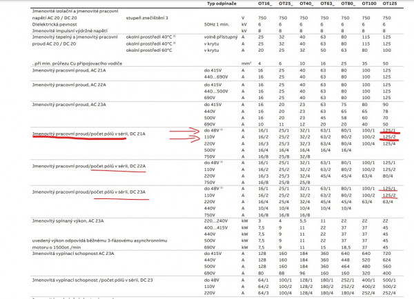 abb ot 125 zatížení.jpg