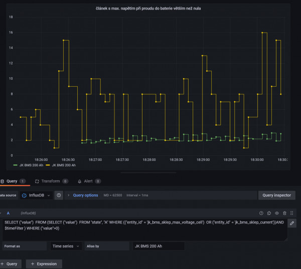 Chybný dotaz do influxDB