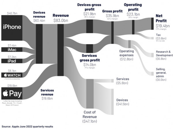 apple revenue streem.jpg