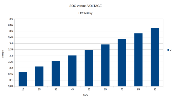 LFP_SOC_vs_voltage.png