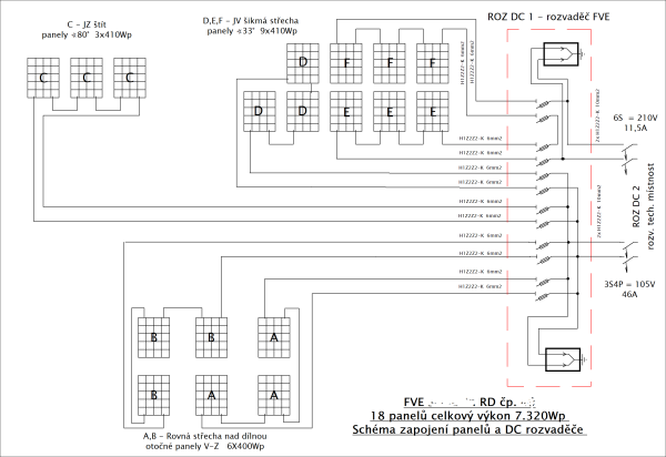 schema FVE var_0.png