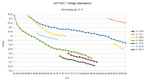 lfp_soc_discharge_27_03_2023.png