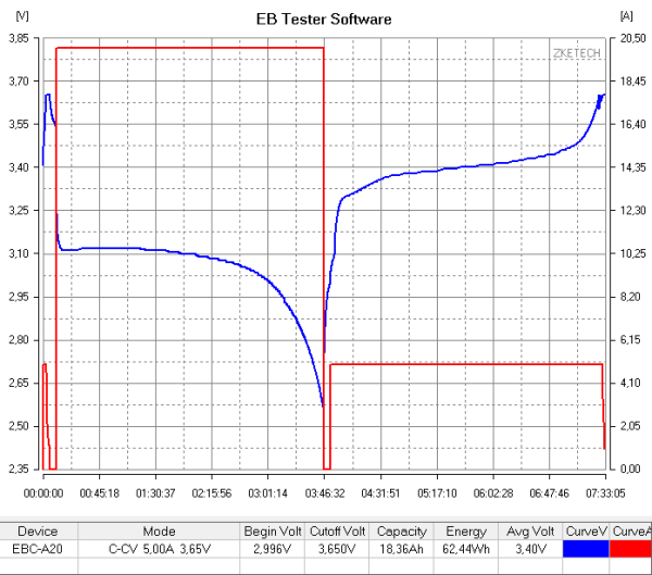 EBC-A20-s-DPS5020-scukacz.png