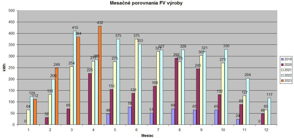 MESAČNÉ  FV výroby roku 2023.JPG