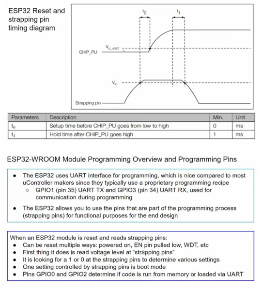 ESP32_strapping_pins.jpg