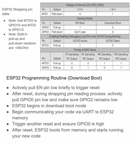 ESP32_strapping_pins_II.jpg