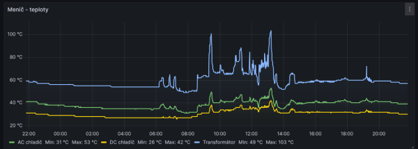 MUST-5500W-teploty.PNG