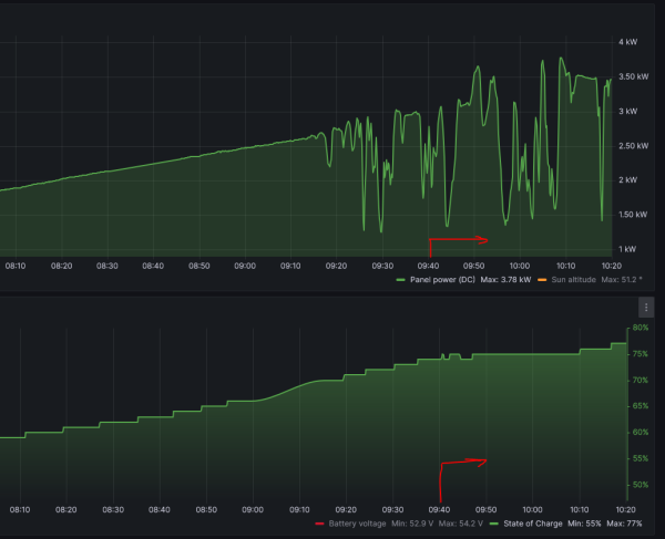 bojer-ohrev-buffer.PNG