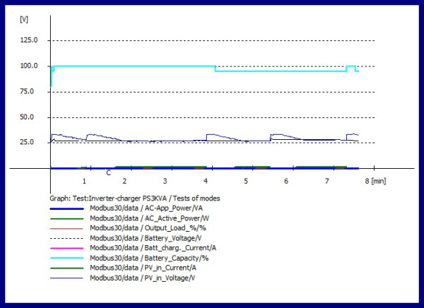 PS3KVA-graph-2023-07-24-143046.jpg