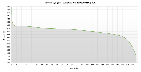 vybijeci_krivka_wb-lyp300aha_0.png