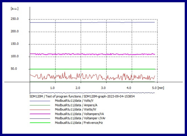 SDM120M-graph-2023-09-04-153854.jpg